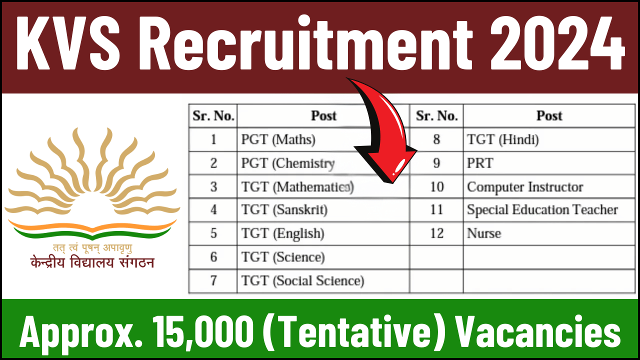 KVS Recruitment 2024: Apply Now, Exam Schedule, and Selection Criteria