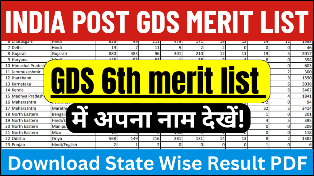 India Post GDS 6th Merit List