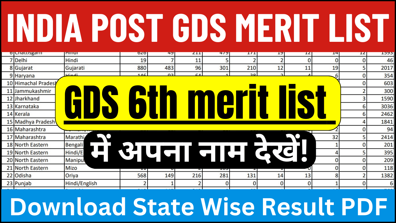 India Post GDS 6th Merit List 2024